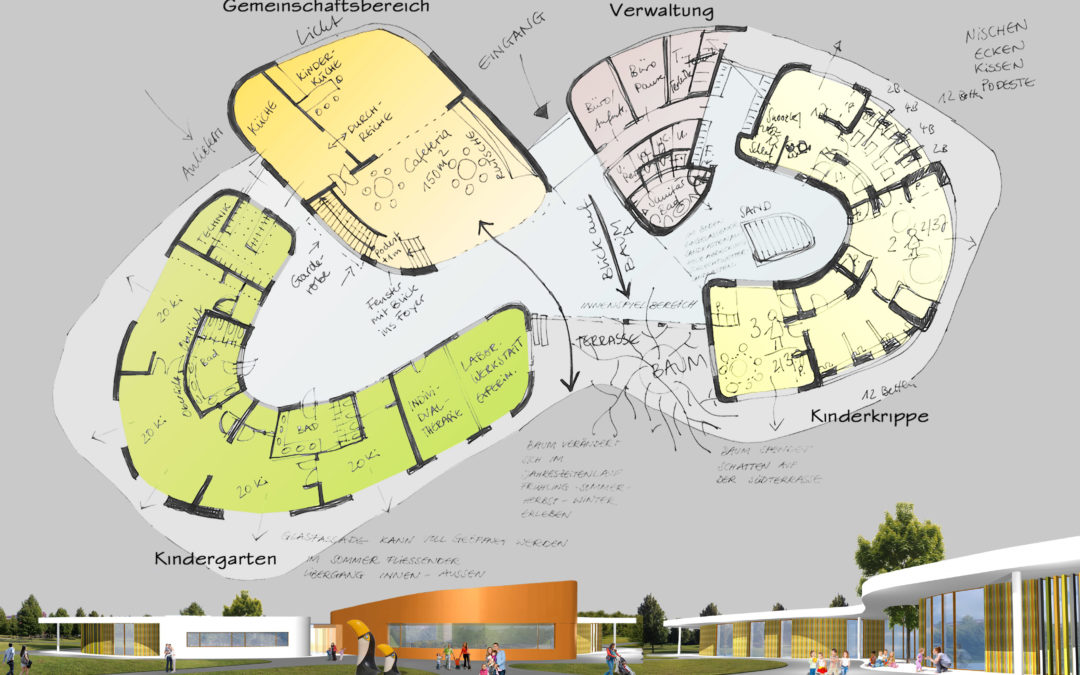 Wettbewerb Konzeptstudie zu einem Kindergarten mit Kinderkrippe für den Technologiepark Ostfalen in Barleben﻿