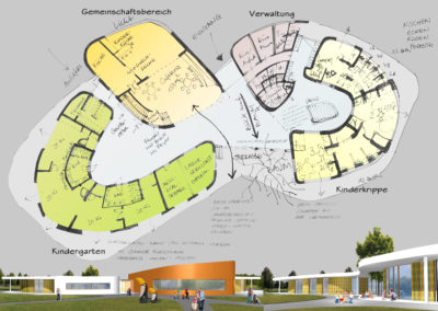 Wettbewerb Konzeptstudie zu einem Kindergarten mit Kinderkrippe für den Technologiepark Ostfalen in Barleben﻿